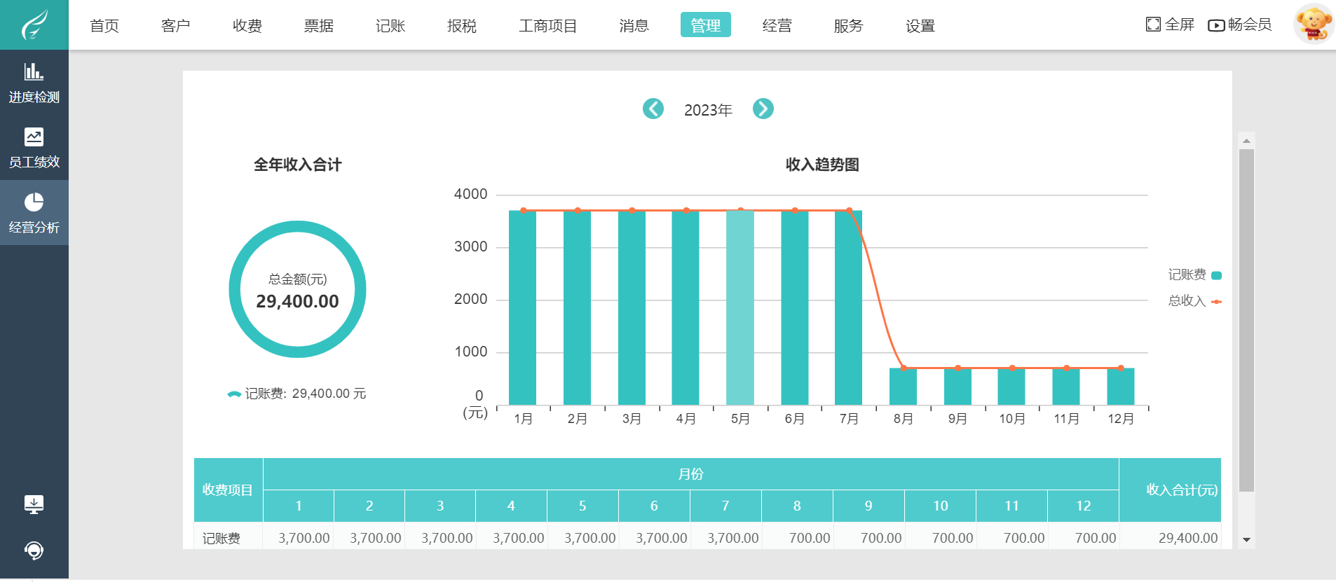 記賬軟件如何優化外出旅游與景區管理體驗